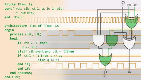 Digital Systems: From Logic Gates to Processors (Coursera)