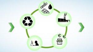 Economie circulaire et innovation (FUN)