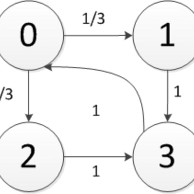 Quantitative Model Checking (Coursera)