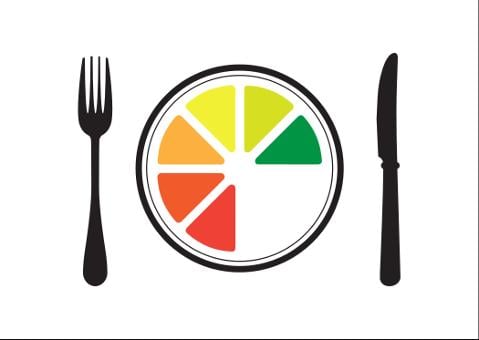 Understanding Obesity (Coursera)