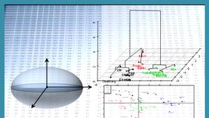 Exploratory Multivariate Data Analysis (FUN)