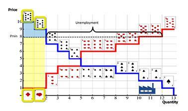 Fundamentals of Microeconomics (edX)