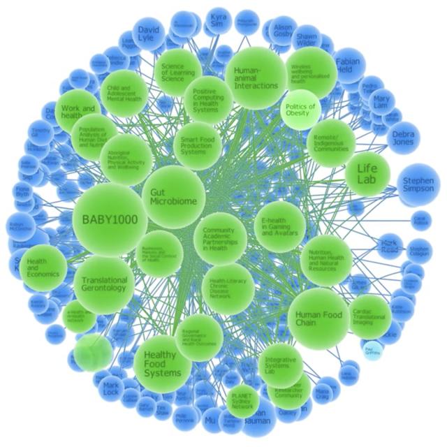 Easing the burden of obesity, diabetes and cardiovascular disease (Coursera)