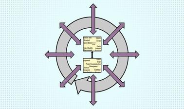 Strategic Applications of IT Project & Program Management (edX)