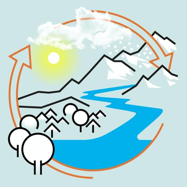 Wasser in der Schweiz (Coursera)