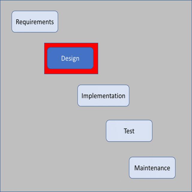 Software Design as an Element of the Software Development Lifecycle (Coursera)