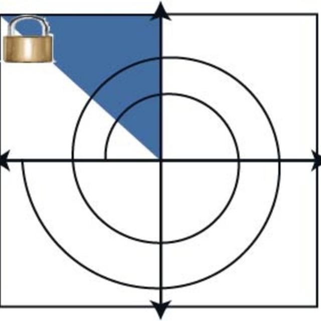 Requirements Elicitation: Artifact and Stakeholder Analysis (Coursera)