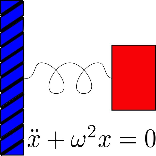 Differential Equations for Engineers (Coursera)