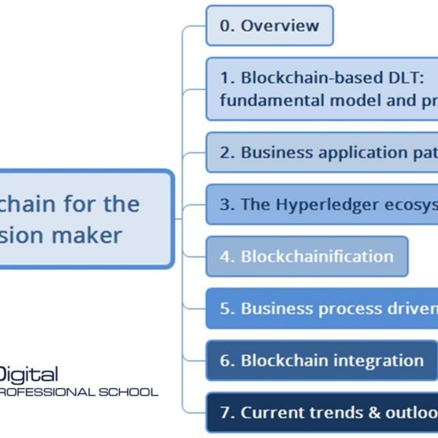 Blockchain for the decision maker (Coursera)
